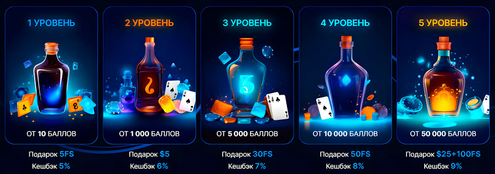 VIP ծրագիր Vodka Casino